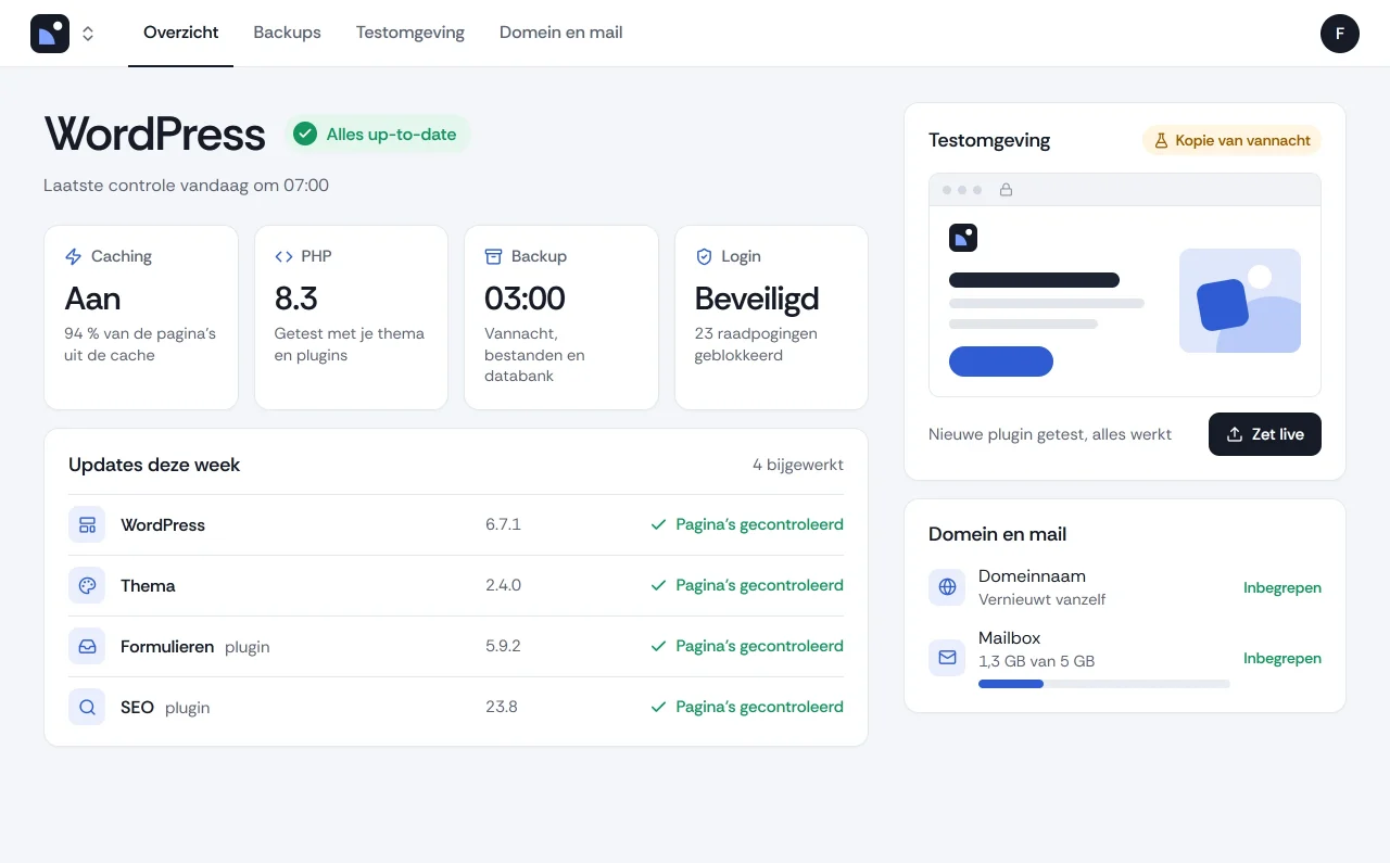 Overzicht van een WordPress-site op de server: alles up-to-date, caching aan, recente PHP, backup van vannacht en een testomgeving.